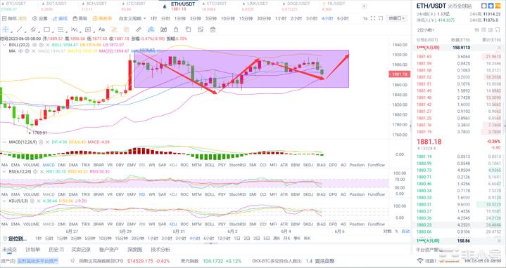 BTC回踩结束多头发力