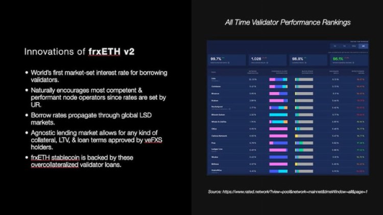一文详解frxETHv2：能否重塑LSD市场？