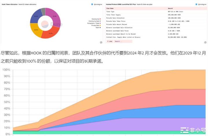 HOOK币是什么？值得投资吗？