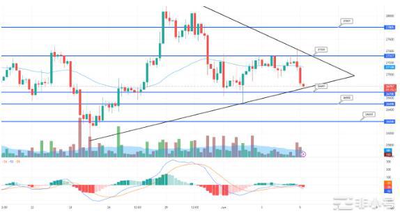 比特币价格预测：BTC在混合市场情绪中下滑4.50%