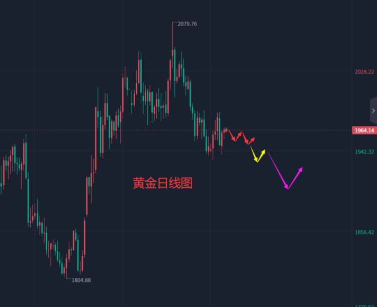 张轩昊：6.7外汇黄金原油分析策略