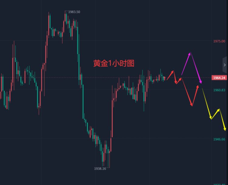 张轩昊：6.7外汇黄金原油分析策略