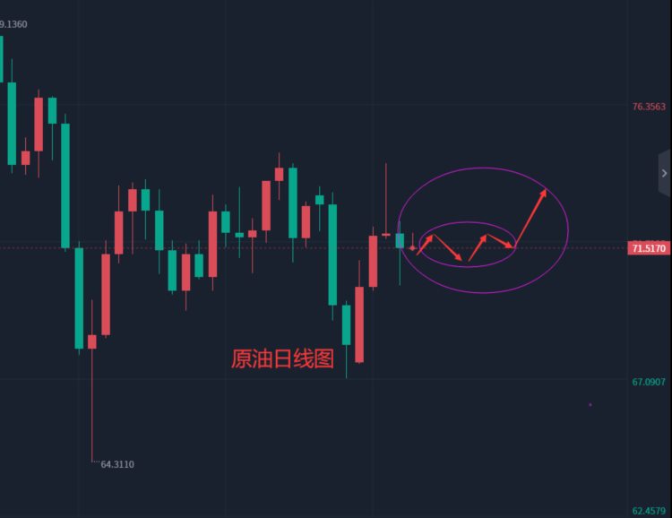 张轩昊：6.7外汇黄金原油分析策略