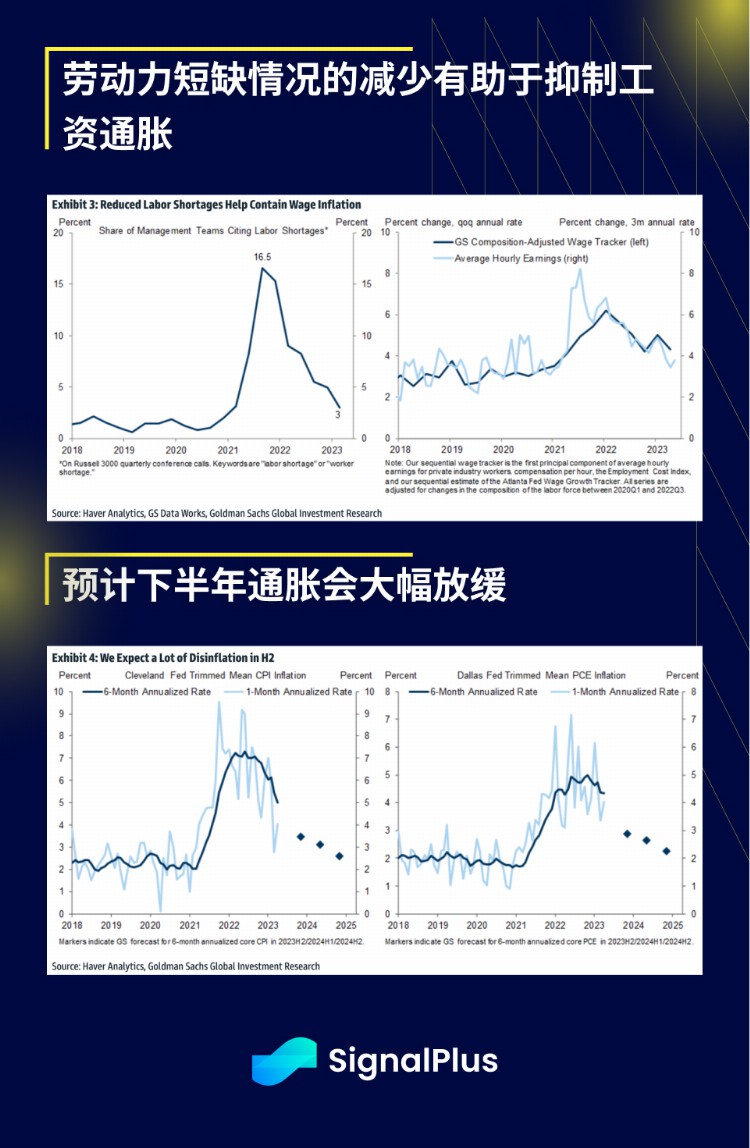 SignalPlus宏观研报20230607：BTC出现强劲反弹美国科技业ETF受青睐