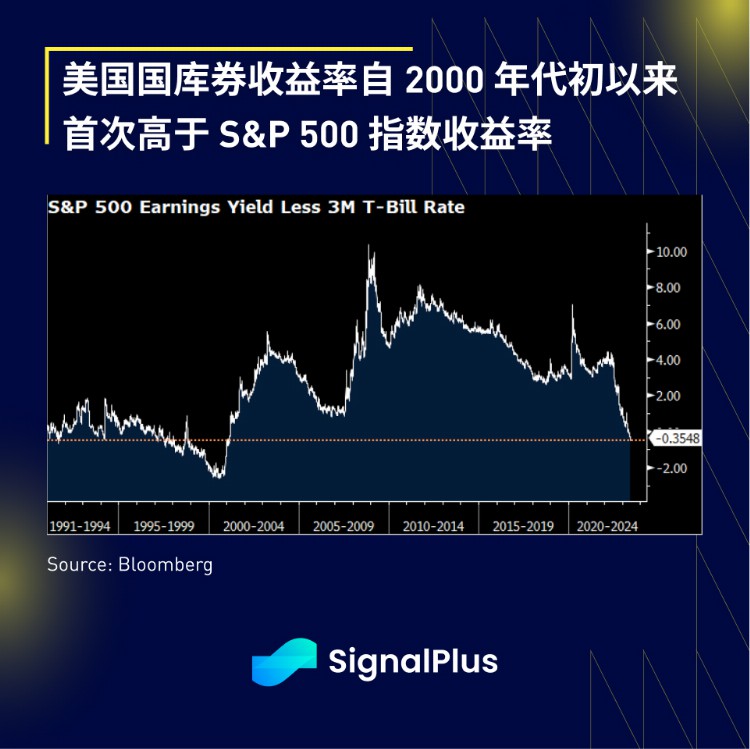 SignalPlus宏观研报20230607：BTC出现强劲反弹美国科技业ETF受青睐