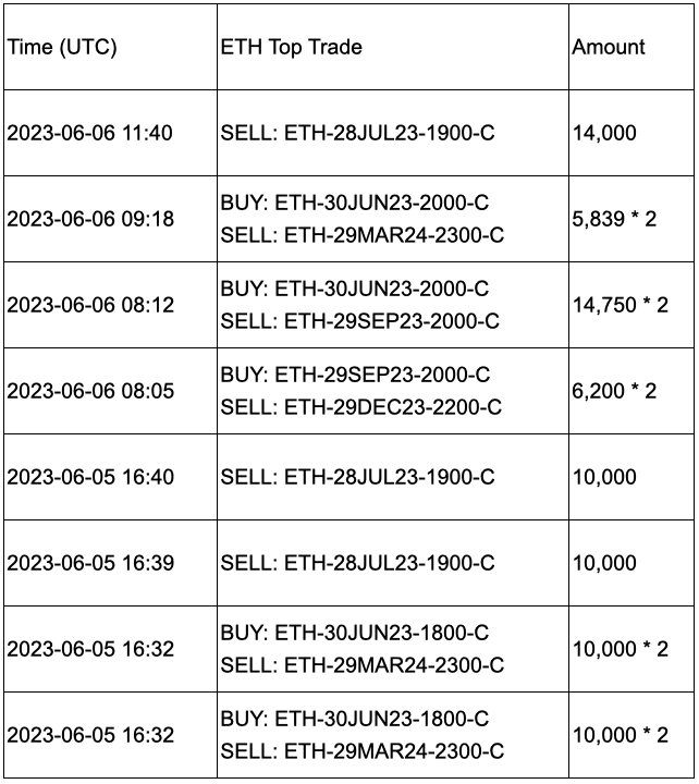 SignalPlus宏观研报20230607：BTC出现强劲反弹美国科技业ETF受青睐