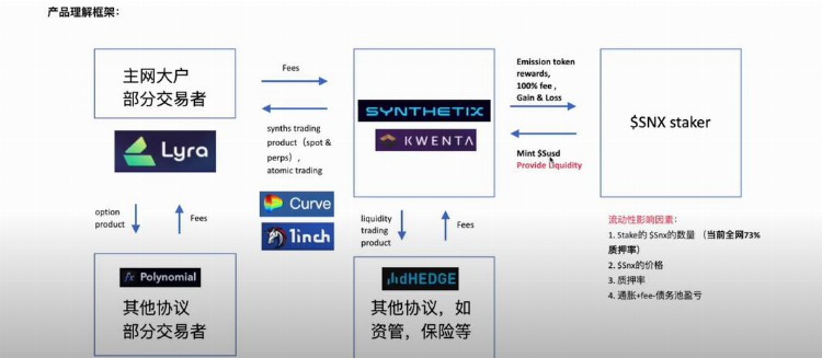 从合成资产协议到DeFi基础设施Synthetix的转型之路