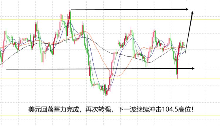 山海：黄金如期大跌至1940下一波则看前低得失！