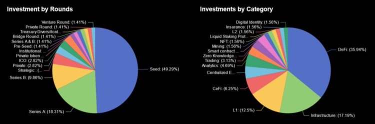 盘点PolychainCapital今年的11个投资项目