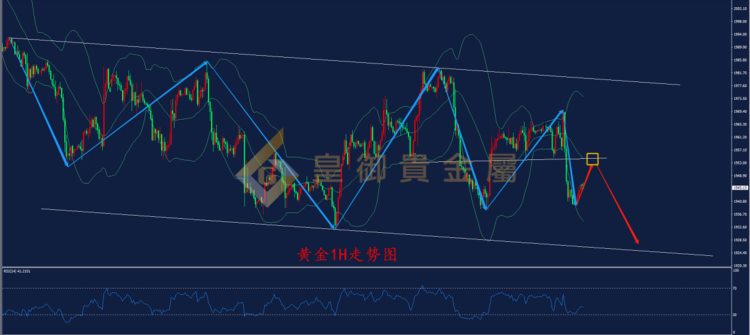 皇御贵金属金评：【金银早评】黄金反弹受阻 空头大获全胜