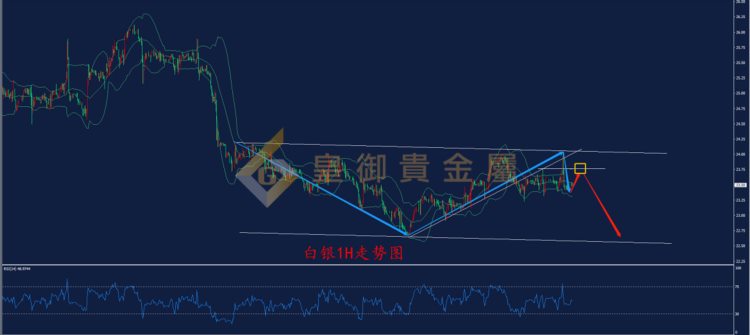 皇御贵金属金评：【金银早评】黄金反弹受阻 空头大获全胜