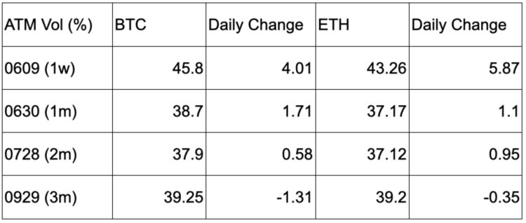 SignalPlus宏观研报20230608：BTC持续反弹Nasdaq指数面临加息阻力