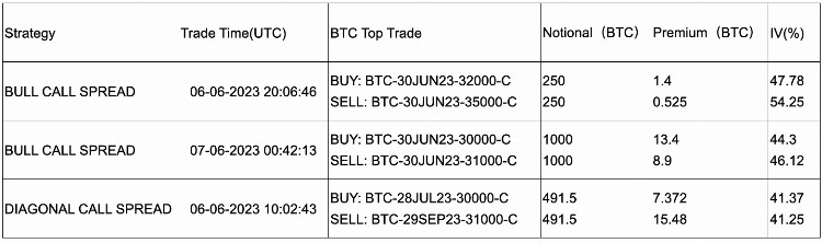 SignalPlus宏观研报20230608：BTC持续反弹Nasdaq指数面临加息阻力