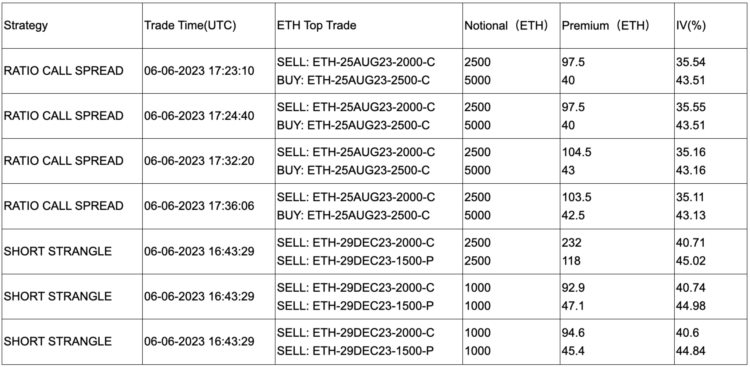 SignalPlus宏观研报20230608：BTC持续反弹Nasdaq指数面临加息阻力