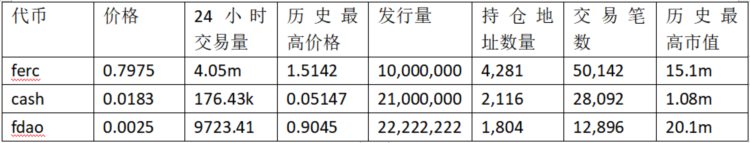 FERC上线暴涨数百倍公平发售概念代币都有哪些？