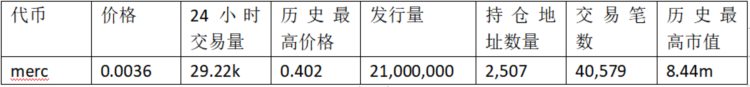 FERC上线暴涨数百倍公平发售概念代币都有哪些？