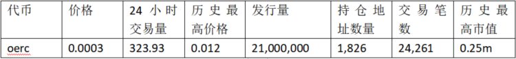 FERC上线暴涨数百倍公平发售概念代币都有哪些？