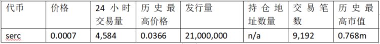 FERC上线暴涨数百倍公平发售概念代币都有哪些？