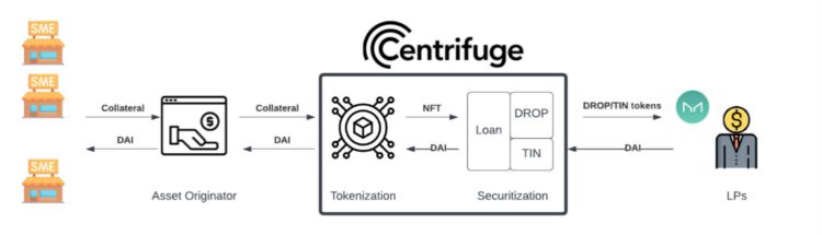 veDAO研究院：<a title='立即注册币安' href='https://okk.meibanla.com/btc/okex.php' target='_blank' class='f_d'>币安</a>高盛等巨头纷纷入场的RWA赛道是什么？