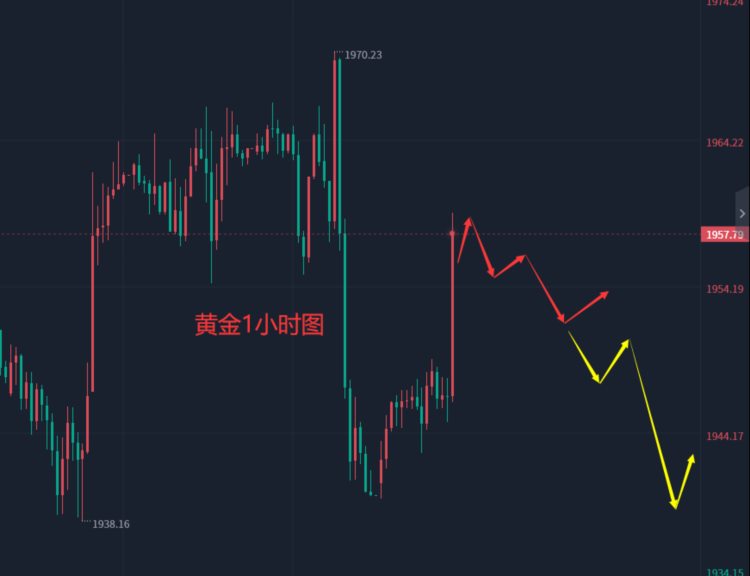 张轩昊：6.8晚盘外汇黄金原油分析策略