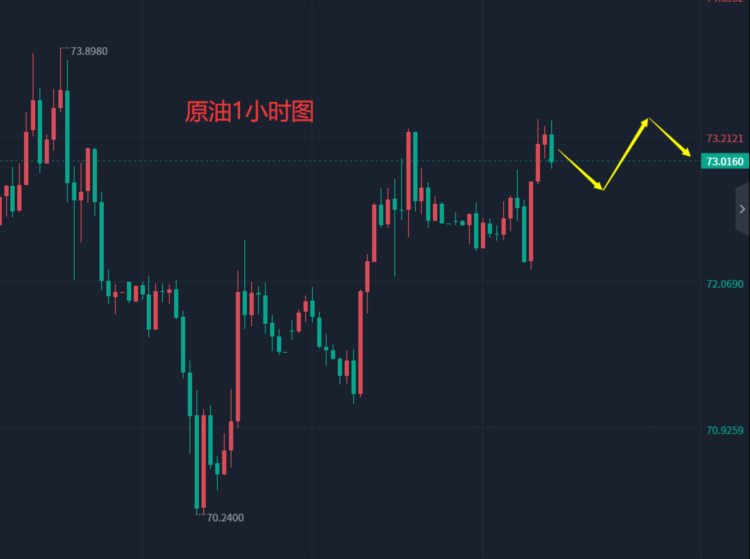 张轩昊：6.8晚盘外汇黄金原油分析策略