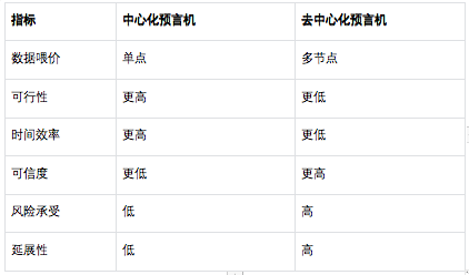 OKXVentures研报：重新思考预言机看到及未被看到的