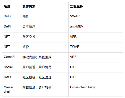 OKXVentures研报：重新思考预言机看到及未被看到的