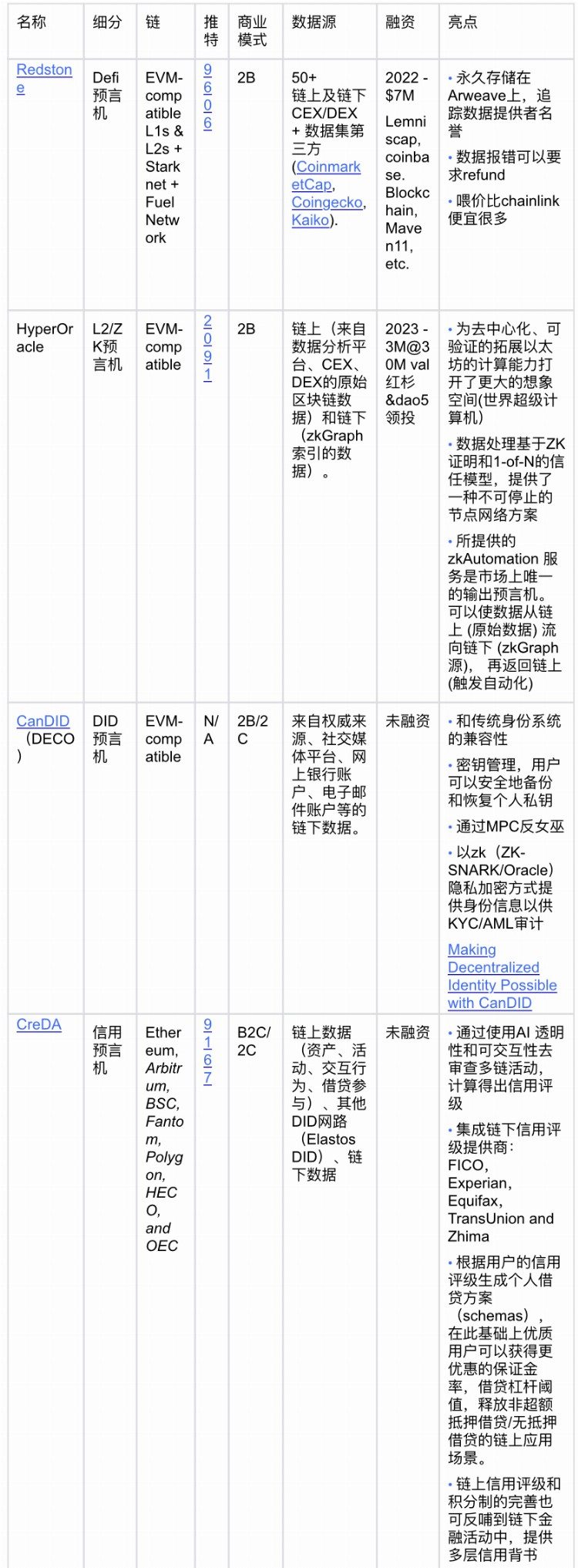 OKXVentures研报：重新思考预言机看到及未被看到的