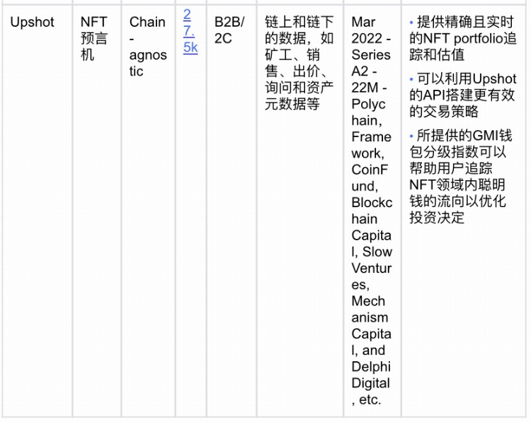 OKXVentures研报：重新思考预言机看到及未被看到的