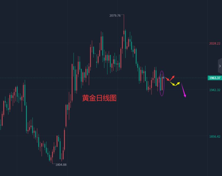 张轩昊：6.9外汇黄金原油分析策略