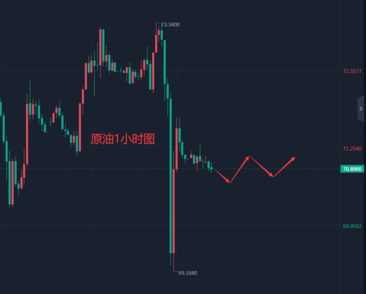 张轩昊：6.9外汇黄金原油分析策略