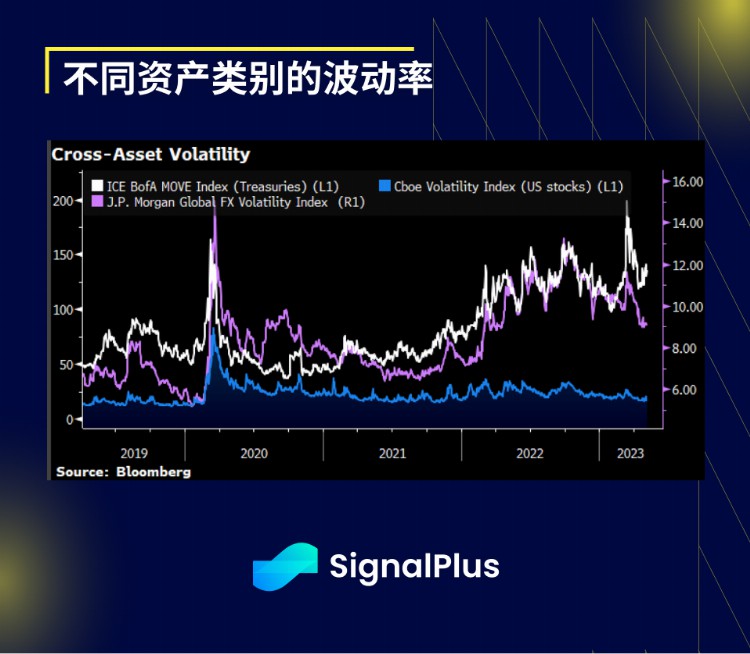 SignalPlus宏观研报20230609：美就业市场疲软流动性方面有望增加