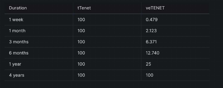 一文详解Tenet：专为LSD而生的新公链