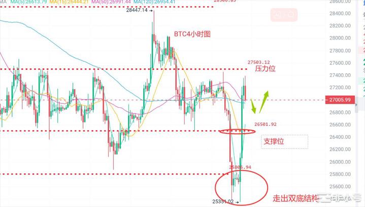 <a title='币圈平台' href='https://okk.meibanla.com/btc/okex.php' target='_blank' class='f_c'>币圈</a>浮竹：6.7<a title='注册并实名送比特币' href='https://okk.meibanla.com/btc/okex.php' target='_blank' class='f_a'>比特币</a>以太收回跌势多头能否重启看最新行情分析