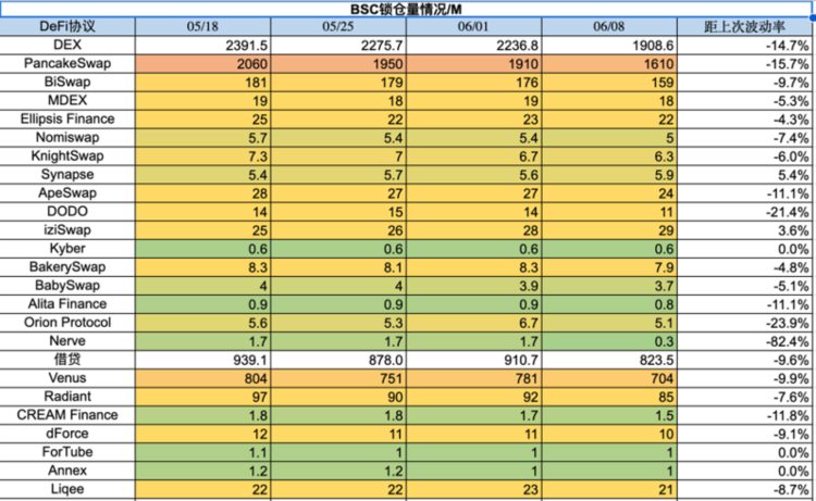 ForesightVentures市场周报：加密监管博弈市场凛冬将至？