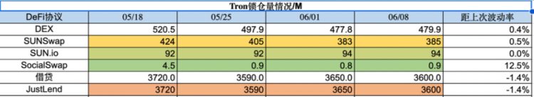 ForesightVentures市场周报：加密监管博弈市场凛冬将至？