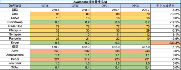 ForesightVentures市场周报：加密监管博弈市场凛冬将至？