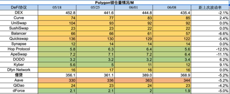 ForesightVentures市场周报：加密监管博弈市场凛冬将至？