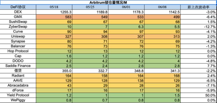 ForesightVentures市场周报：加密监管博弈市场凛冬将至？