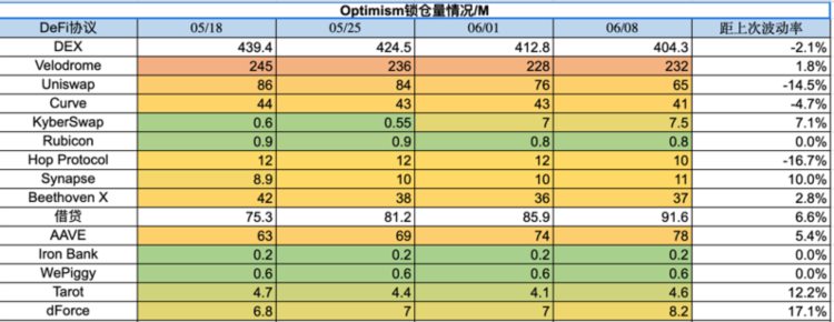 ForesightVentures市场周报：加密监管博弈市场凛冬将至？