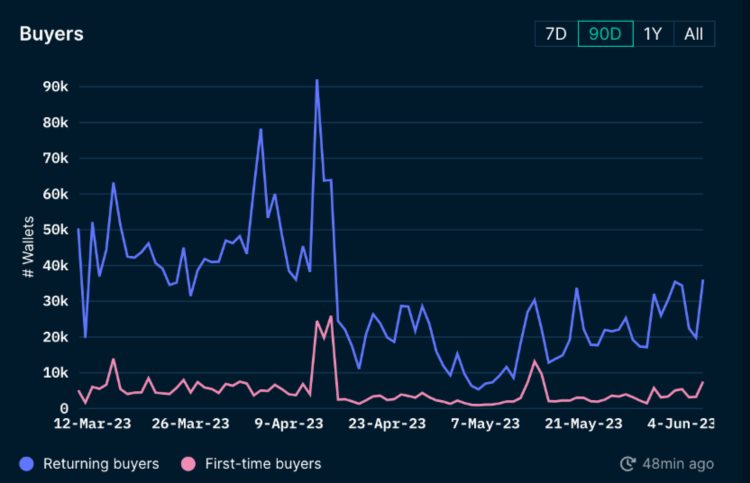 ForesightVentures市场周报：加密监管博弈市场凛冬将至？