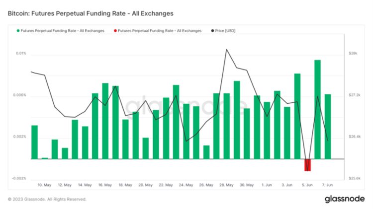 ForesightVentures市场周报：加密监管博弈市场凛冬将至？