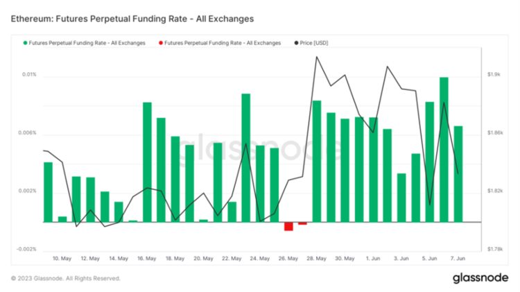 ForesightVentures市场周报：加密监管博弈市场凛冬将至？