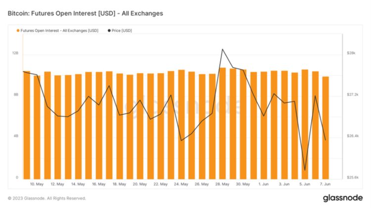 ForesightVentures市场周报：加密监管博弈市场凛冬将至？