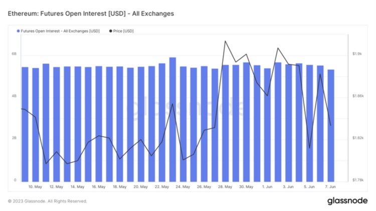 ForesightVentures市场周报：加密监管博弈市场凛冬将至？