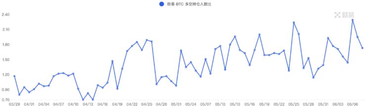 ForesightVentures市场周报：加密监管博弈市场凛冬将至？