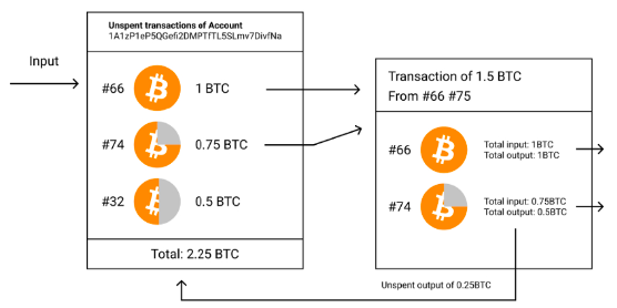 ​深入探讨BTCLayer2的前世今生与未来