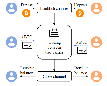 ​深入探讨BTCLayer2的前世今生与未来