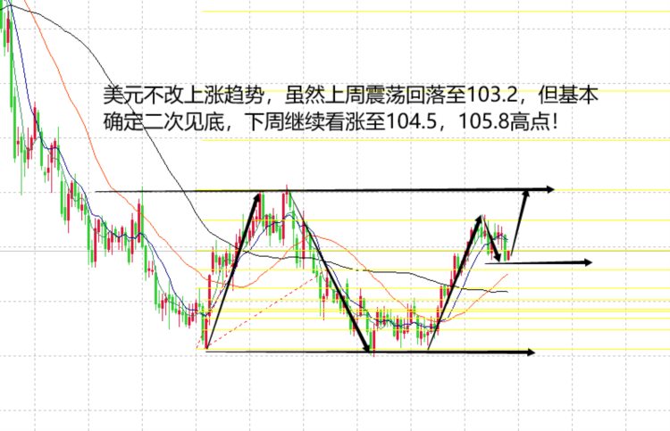 山海：市场将迎来大数据黄金多空争夺愈发激烈！