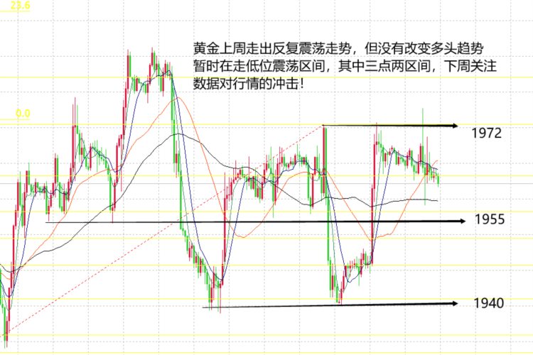 山海：市场将迎来大数据黄金多空争夺愈发激烈！